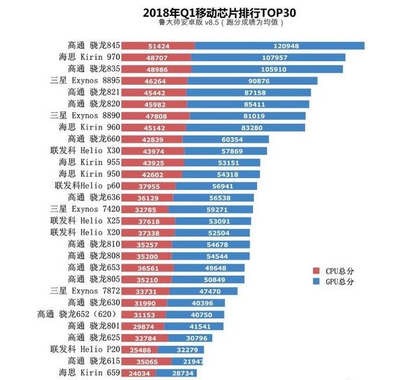 最新手机处理器引领移动科技新潮流