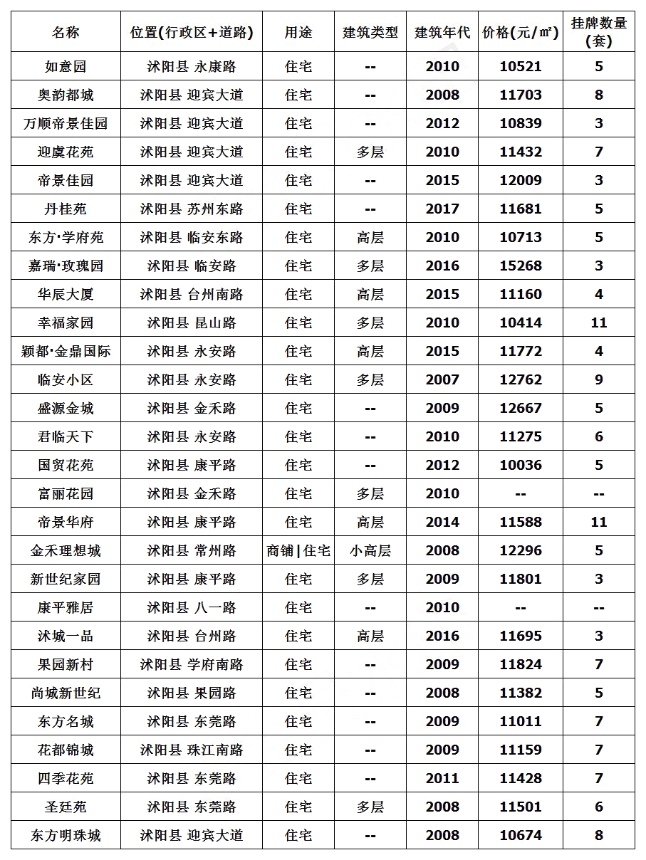 沭阳房价走势揭秘，最新消息、市场趋势与未来发展展望