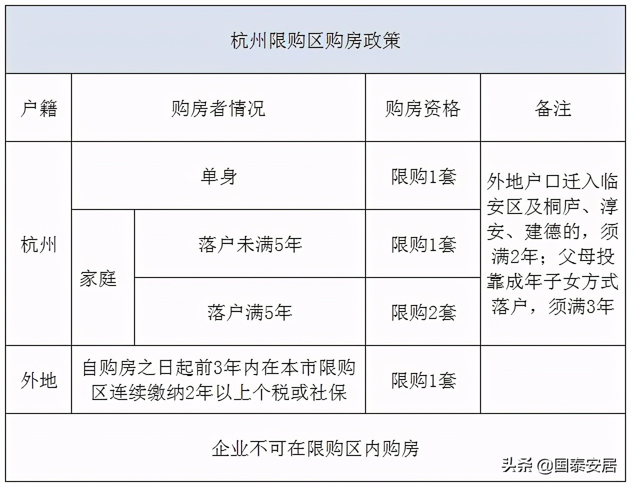 杭州买房入户政策最新详解