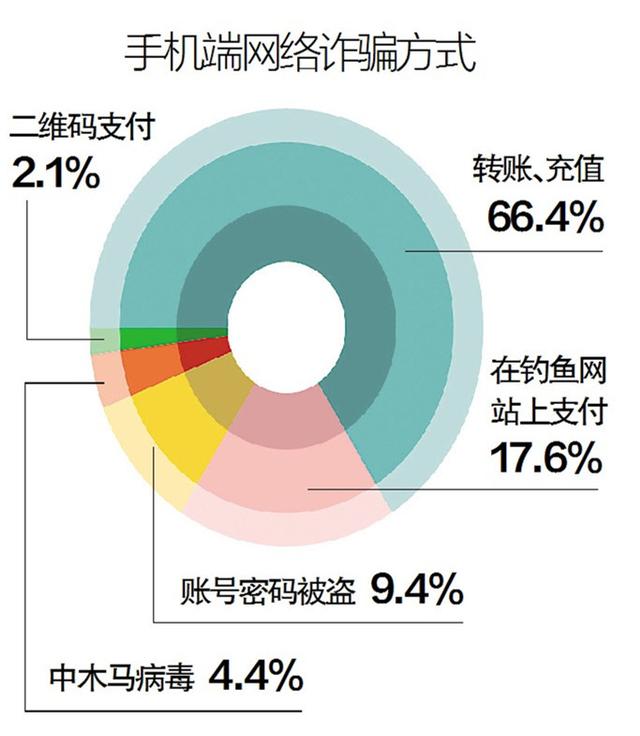 揭秘最新手机诈骗手段与防范策略