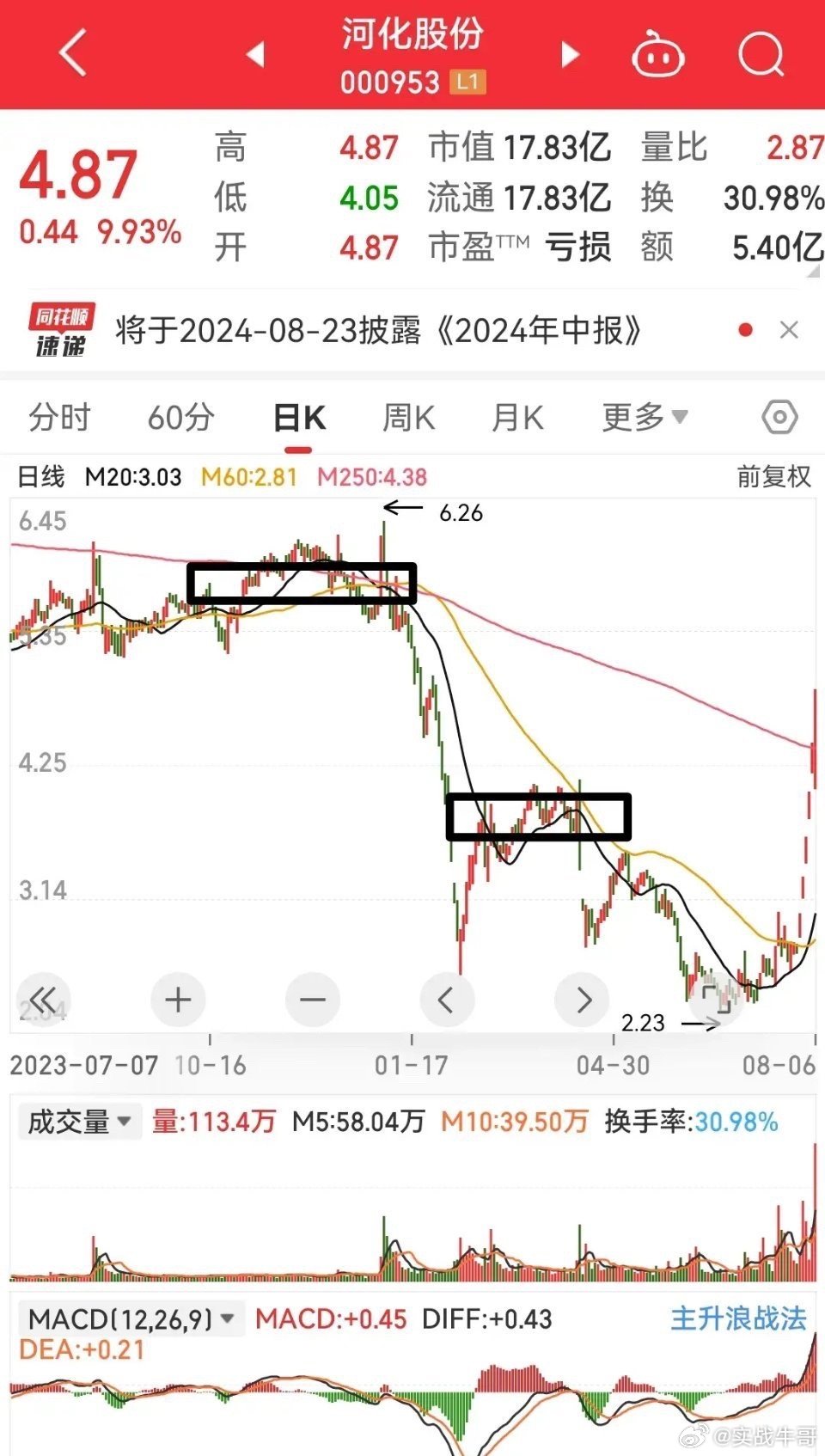 ST河化最新动态全面解读