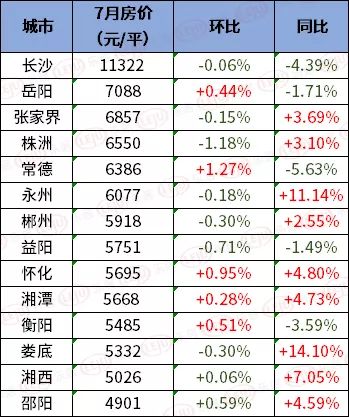 永州东安房价最新动态，市场走势分析与购房指南