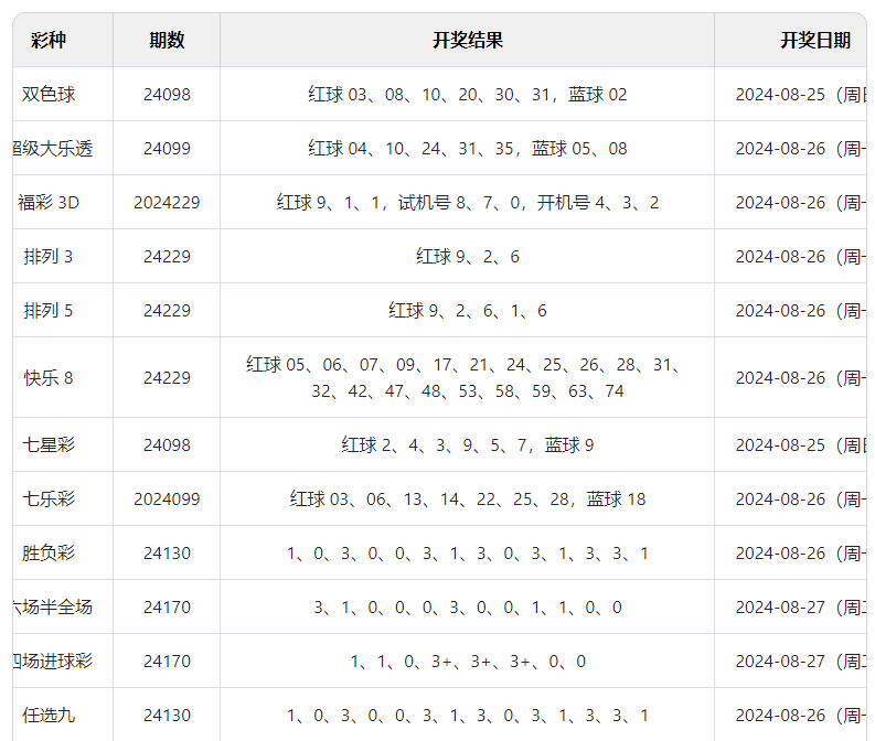 2O24年澳门今晚开奖号码｜实证解答解释落实