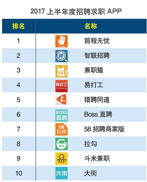 2017兼职招聘最新消息全面解析