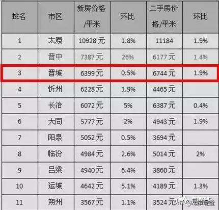 晋城市房价走势揭秘，最新消息与未来展望