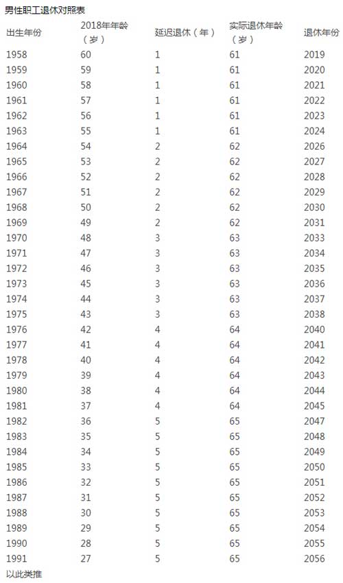 男工人退休年龄最新规定2017，改革挑战与适应之路