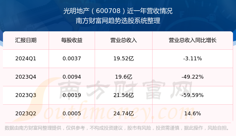 光明地产股票最新消息全面解读与分析