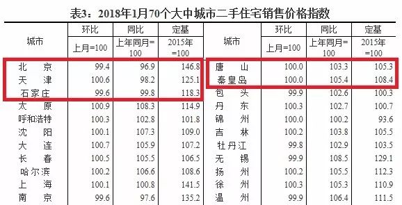 大连房贷利率最新动态，市场走势及影响分析