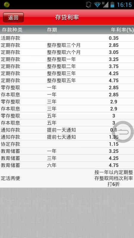 全面解读，最新银行利率水平、变化及影响因素分析