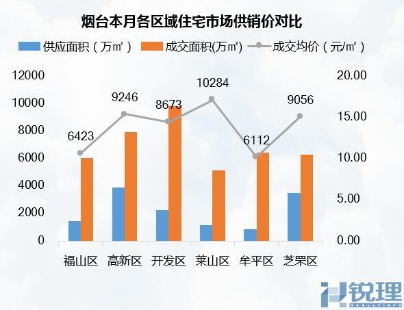 牟平房价走势最新消息及市场趋势分析与预测报告