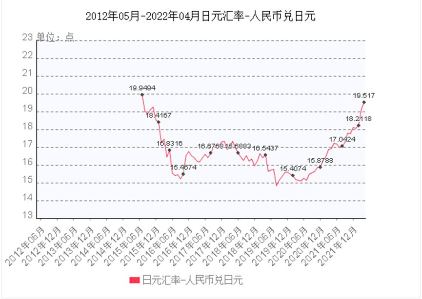 人民币对日币汇率分析，影响、趋势与策略探讨